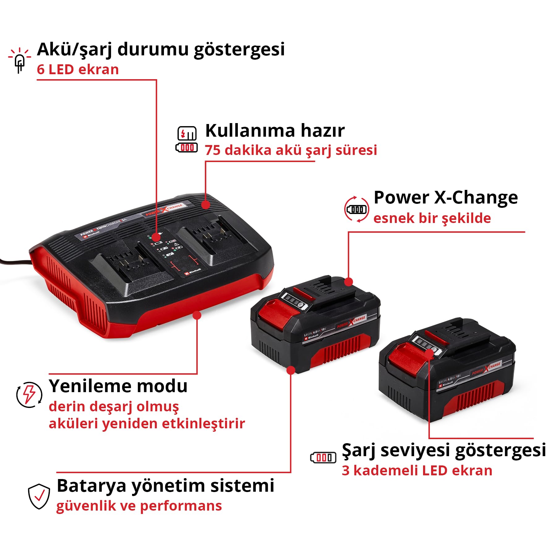Einhell Orijinal Starter Kit 2x 4,0 Ah PXC Akü ve 3A Twincharger 4512112