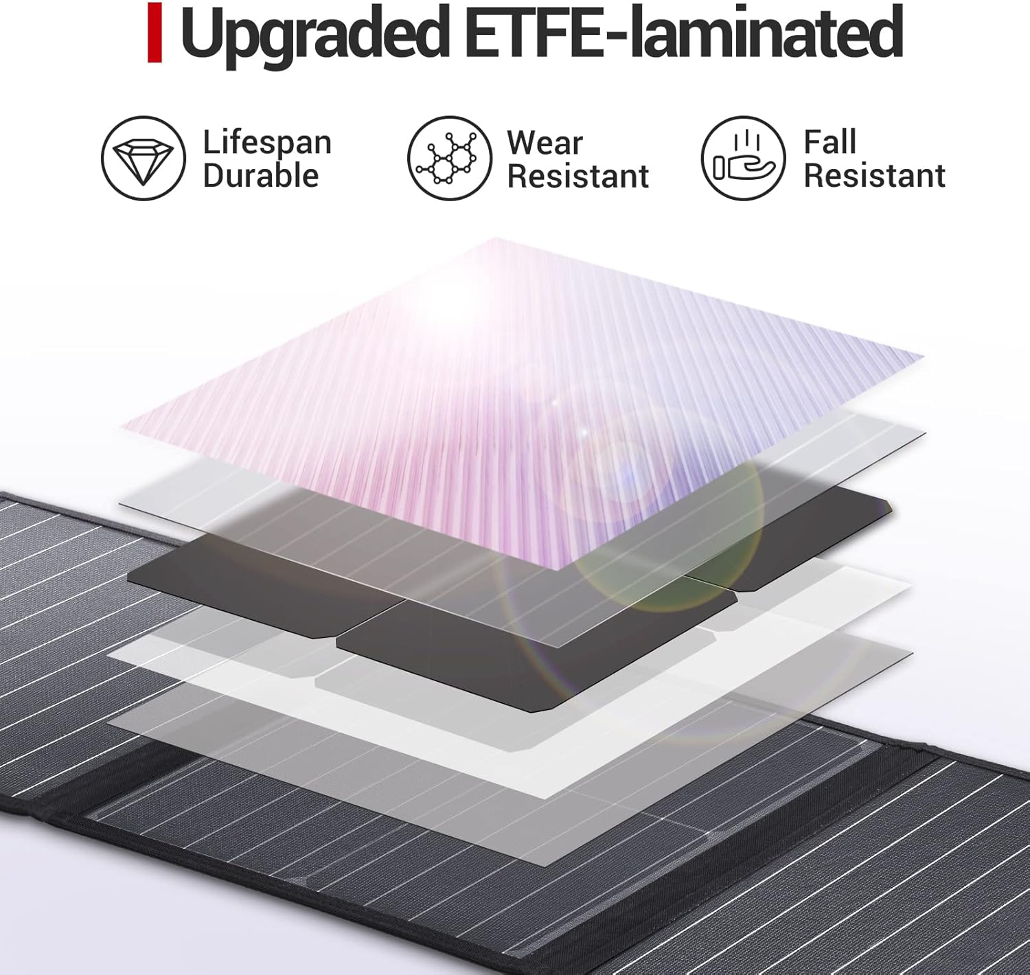 Diagram illustrating the upgraded ETFE-laminated layers of the ROCKPALS RP082 solar panel for durability.