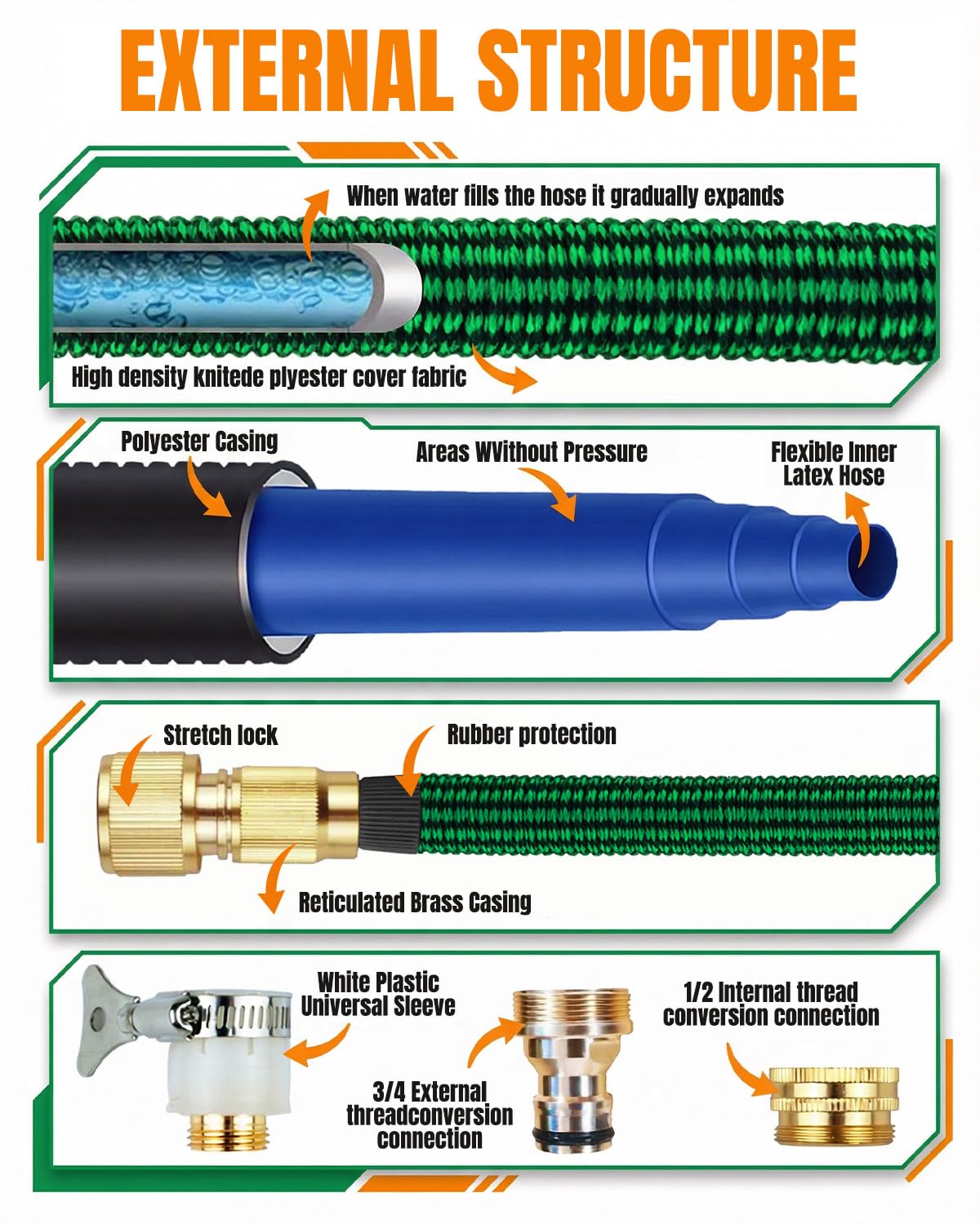 Tubo da giardino espandibile da 45 m, tubo flessibile da 45 m con 10 modalità di spruzzo, connettori in metallo da 1,9 cm e 1,3 cm, nucleo in lattice a 4 strati, design a prova di perdite, adatto per