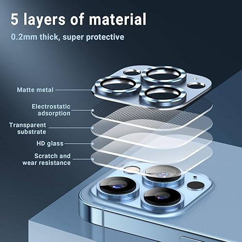 Miniatura 4 de Korecase Paquete de 2 protectores de cámara compatibles con iPhone 13 Pro Max y iPhone 13 Pro, vidrio templado 9H, antiarañazos, polvo, fuerte