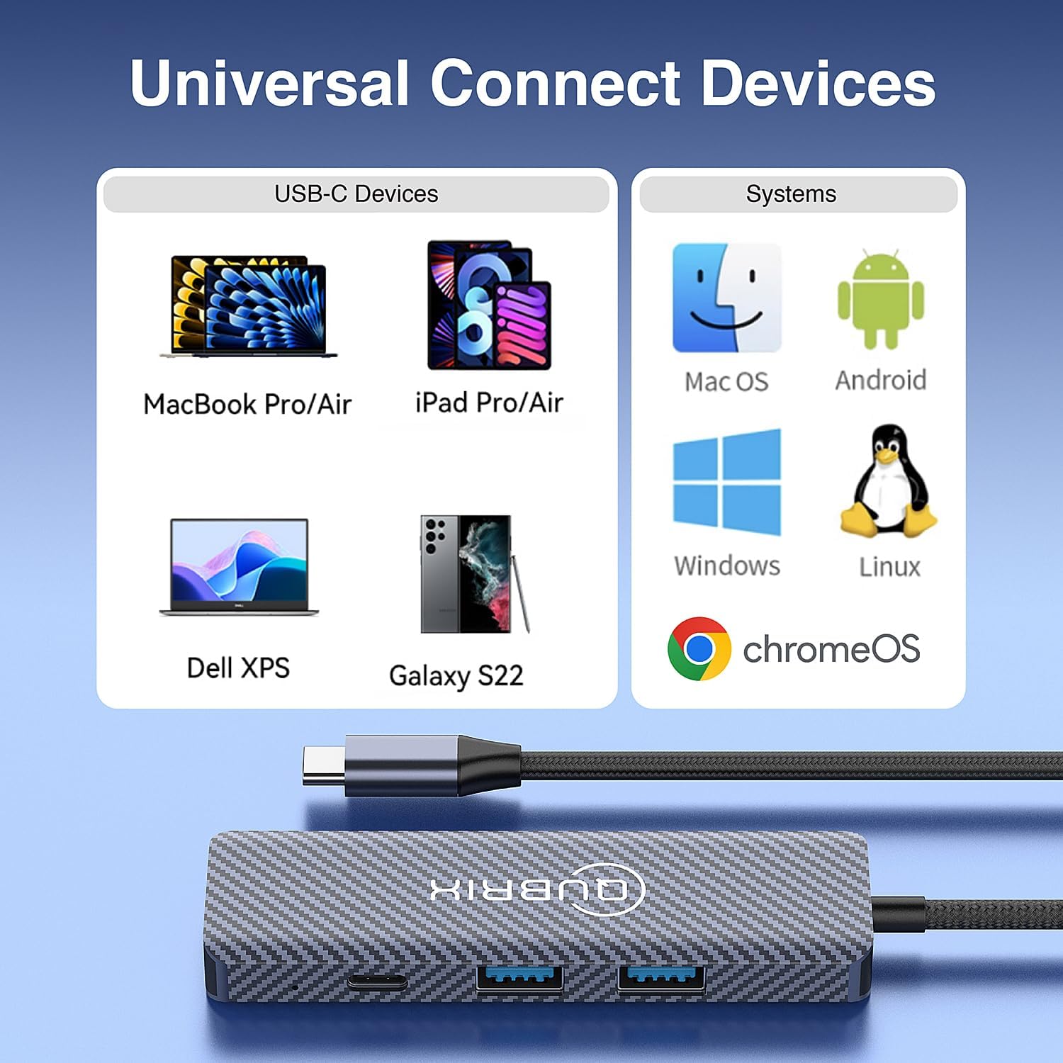 USB C 5 in 1 hub 10Gbps USB-C/A 3.2 Ports 4K 60HZ HDTV 100W PD Fast Charging Compatible for MacBook Pro/Air/Dell XPS/iPad Pro Aluminum Splitter/Surface Pro/Thunderbolt Laptops.