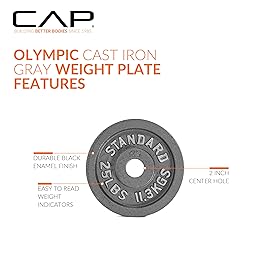 CAP Barbell Olympic 2-Inch Weight Plate, GRAY 10 LBS