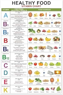 The Vitamin and Mineral Chart - Detailed Reference Poster of Nutrients & Food Sources | Educational Decor for Kitchen, School, Clinic Waiting Room(Unframed,08x12inch(20x30cm))