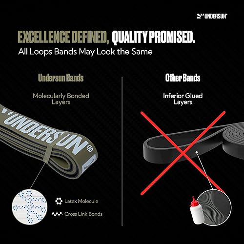 Miniatura 4 de Undersun Fitness Resistance Loop Exercise Bands Set of 5 Pullup Assistance Workout Bands with Free Week Workout Program  Door Anchor Stretching