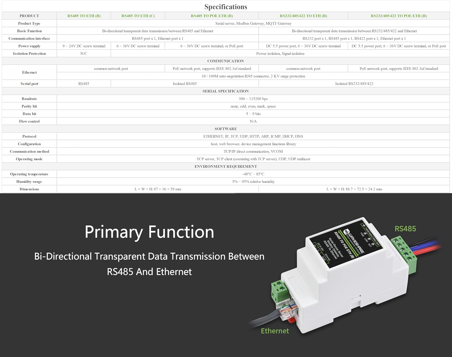 RS485 to RJ45 Ethernet Industrial Serial Server, TCP/IP to Serial, 9~24V Power Supply, RS485 ETH Bi-Directional Data Transmission,Support Rail-Mount,Modbus Gateway/MQTT Gateway, RS485 to JSON, etc.
