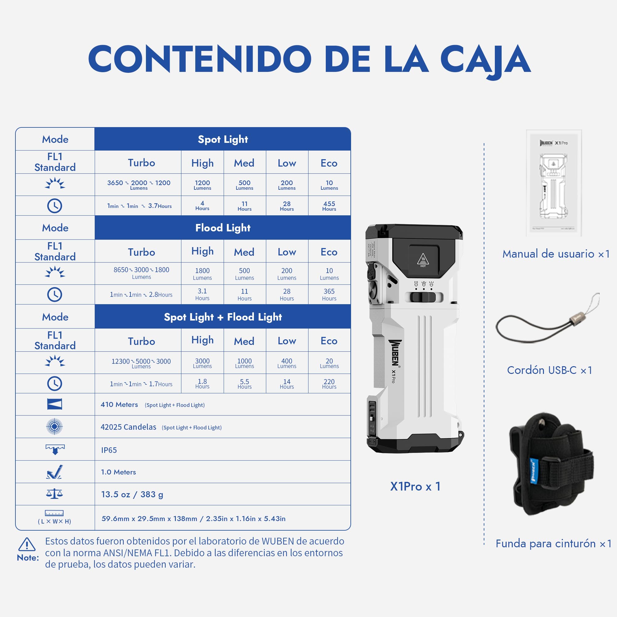 WUBEN X1Pro Linterna LED Recargable, Lampara De Mano Alta Potencia 12300 Lumens, USB Potente XHP50.3 Linternas Con 5 Modos, IP65 Impermeable Linterna de Mano para Camping, Senderismo, Emergencia