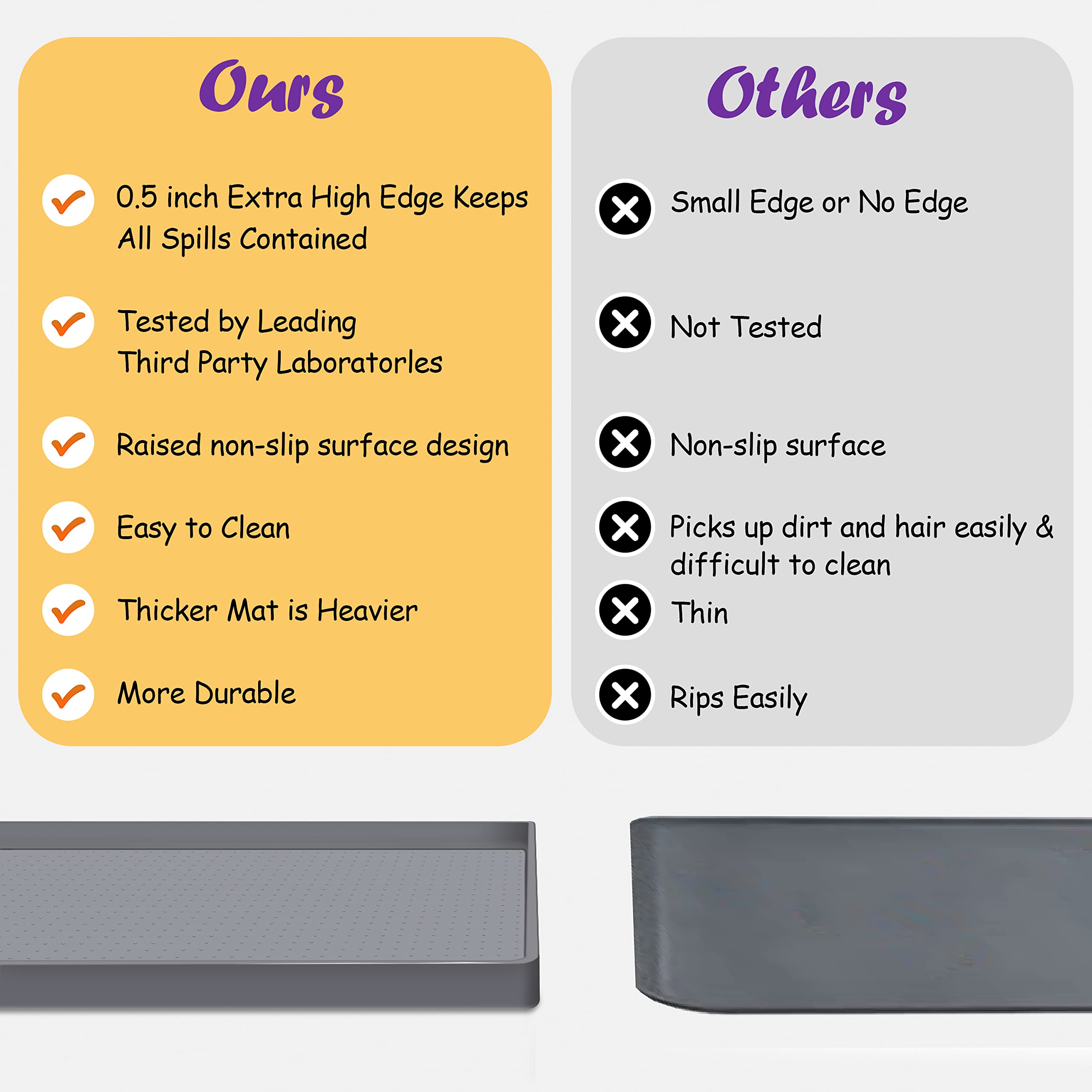Decyam Tapete de Comida para Perros, tapete de Comida para Gatos, tapete para Perros con diseño Antideslizante, tapete para Gatos con Altura Adicional para Evitar derrames, fácil de Limpiar