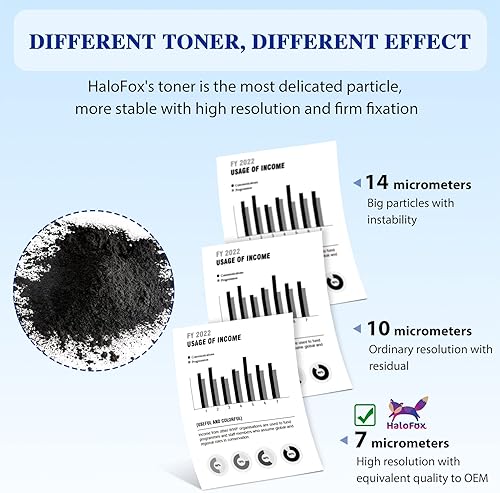 Miniatura 4 de HaloFox Compatible Toner Cartridge Replacement for HP CF283A 83A Compatible for HP Laserjet Pro MFP M201dw M127fn M225dw M201n M125a M125nw M127fw
