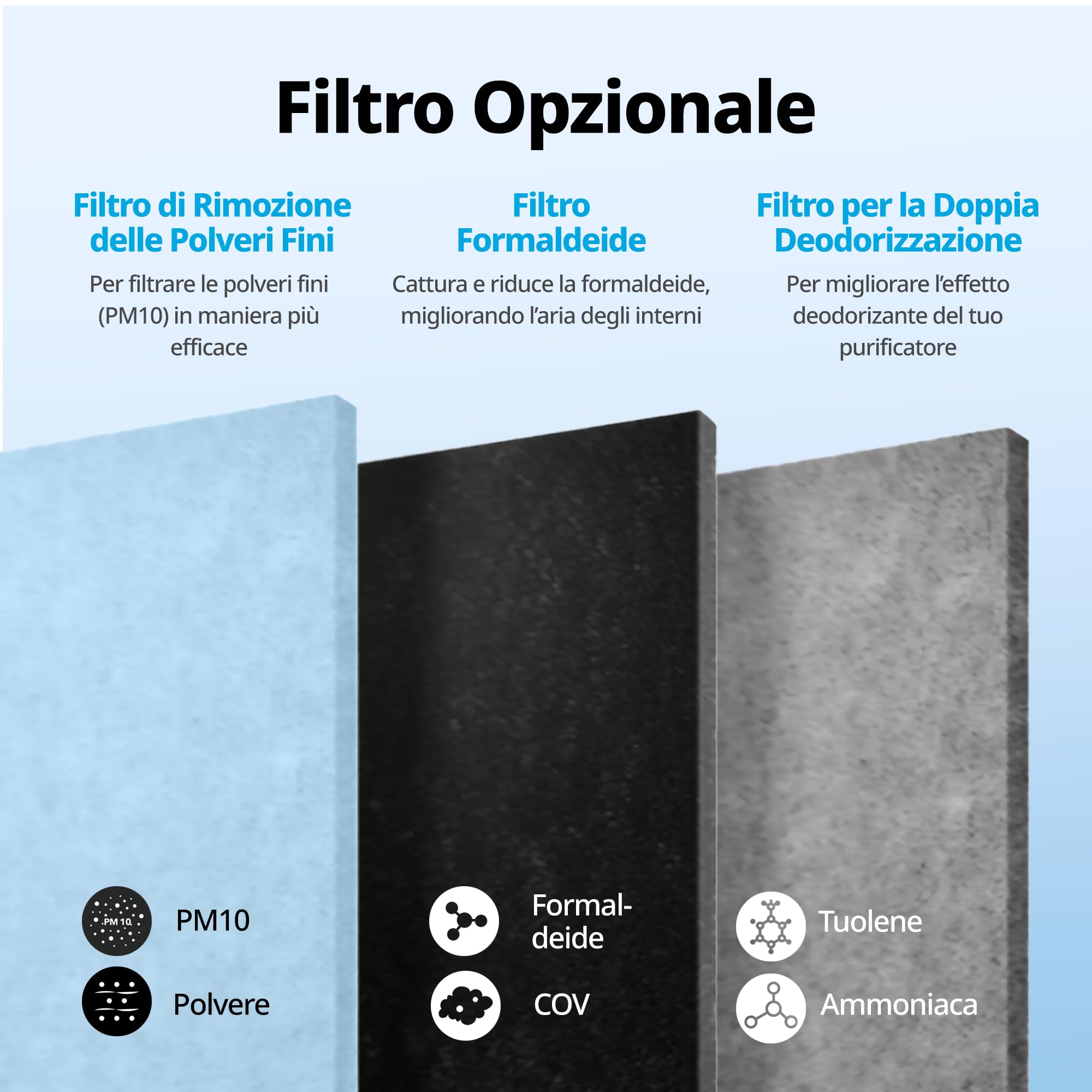 Coway - Set di filtri per purificatore d'aria AP-1220B Airmega Jet