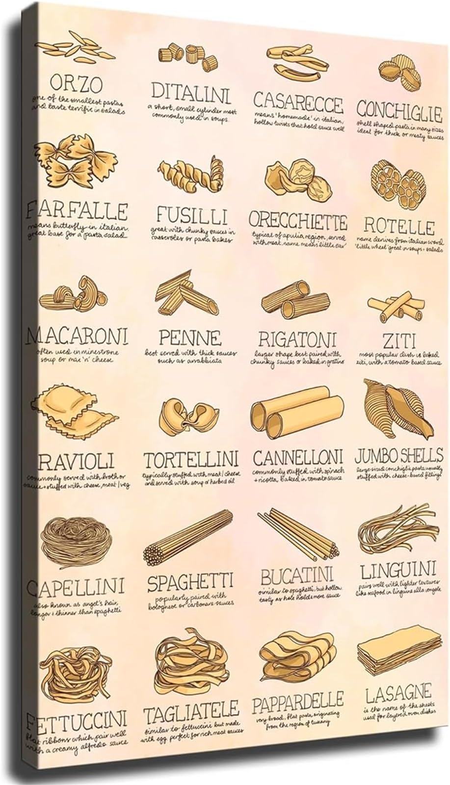 GYQYJPFZM Homemade Pasta Making Poster Different Noodle Types Reference Chart Canvas Wall-Art Print For Baking Station Breakfast Nook Decor