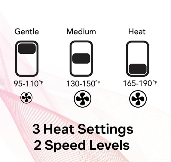 Diffuser Hair Dryer for Curly Hair Ionic Technology Hair Dryer with Adjustable Heat & Speed Settings for Frizz-Free, Defined Curls, Lightweight Hair Dryer, Wavy And Curly Hair