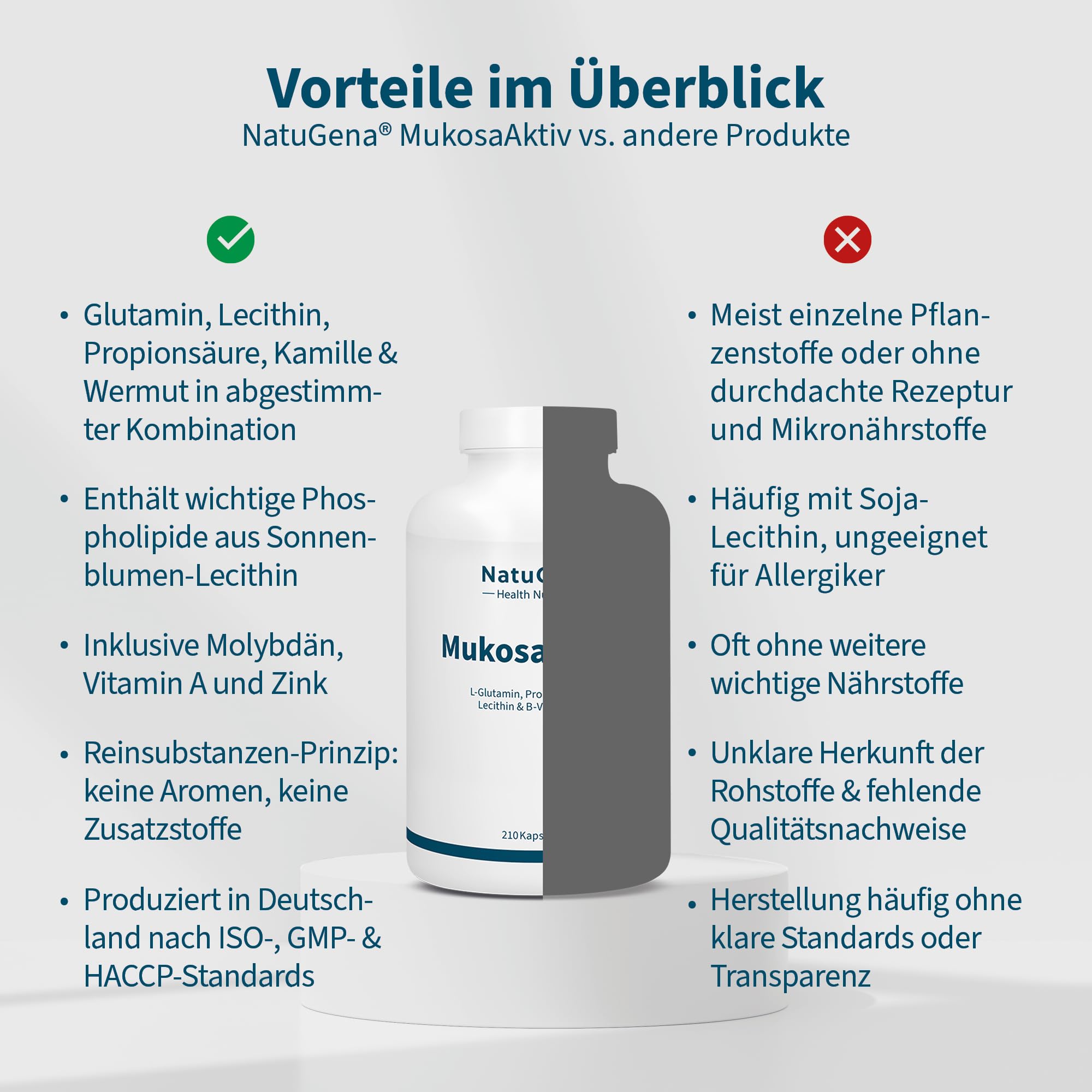 NatuGena Mukosa Aktiv L-Glutamin (2000 mg), Lecithin (1.500 mg), L-Alanyl-L-Glutamin (200 mg), Propionsäure (250 mg), hohe Bioverfügbarkeit, 210 Kapseln (30 Tage Packung)