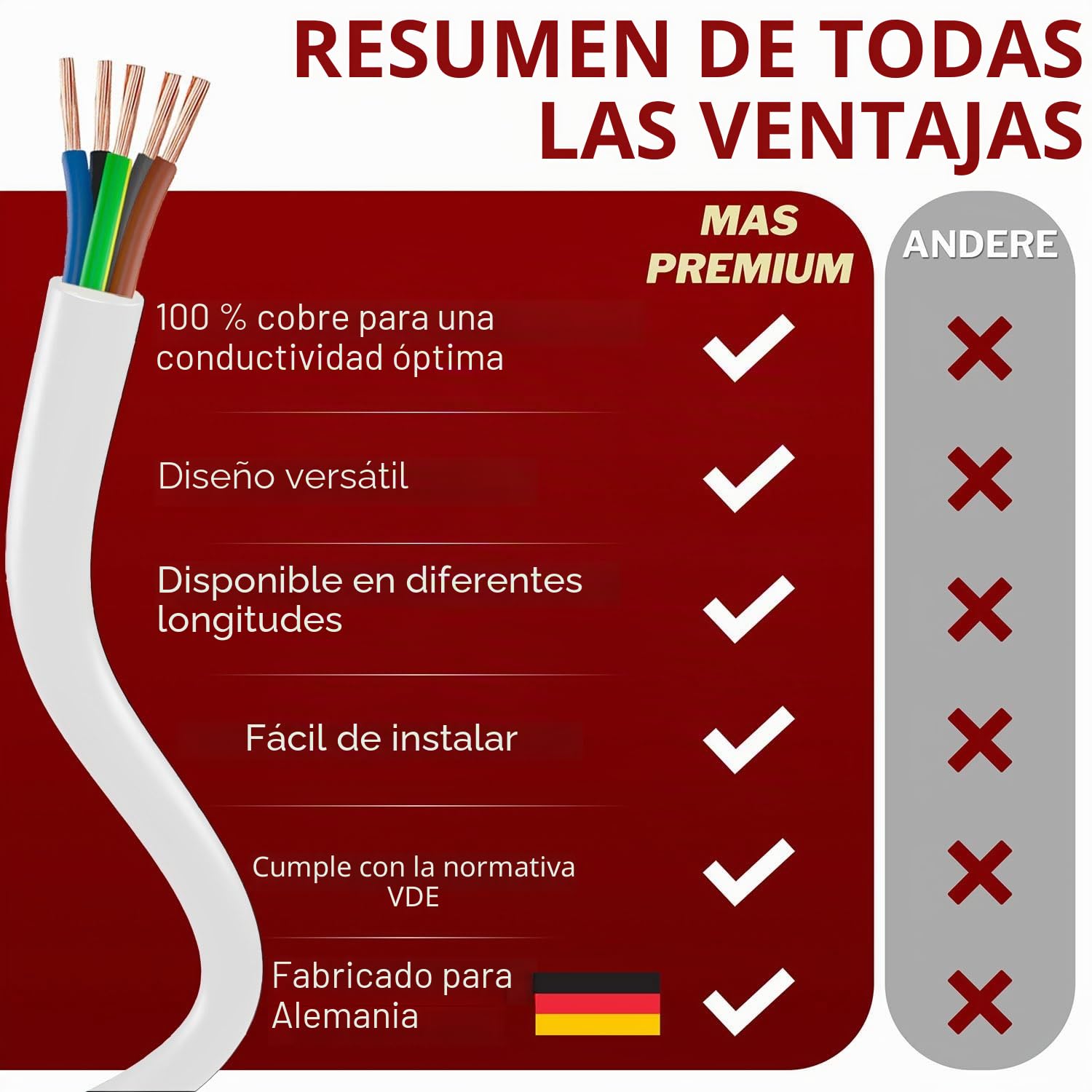 MAS Premium De 5 a 100 m de manguera de plástico H05VV-F 2, 3 o 5 x 0,75; x1; x1,5 o x2,5 y 4G0,75, cable flexible para dispositivos (H05VV-F 5G1 WS, 40 m)