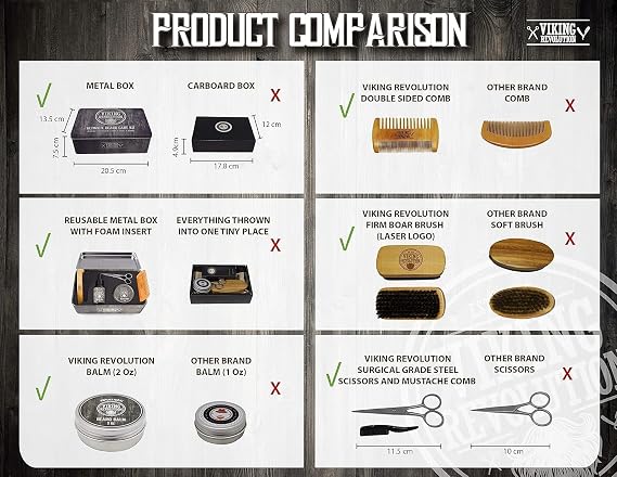 Viking Revolution Ultimate Beard Kit - Classic, 5 Pcs with Metal Box