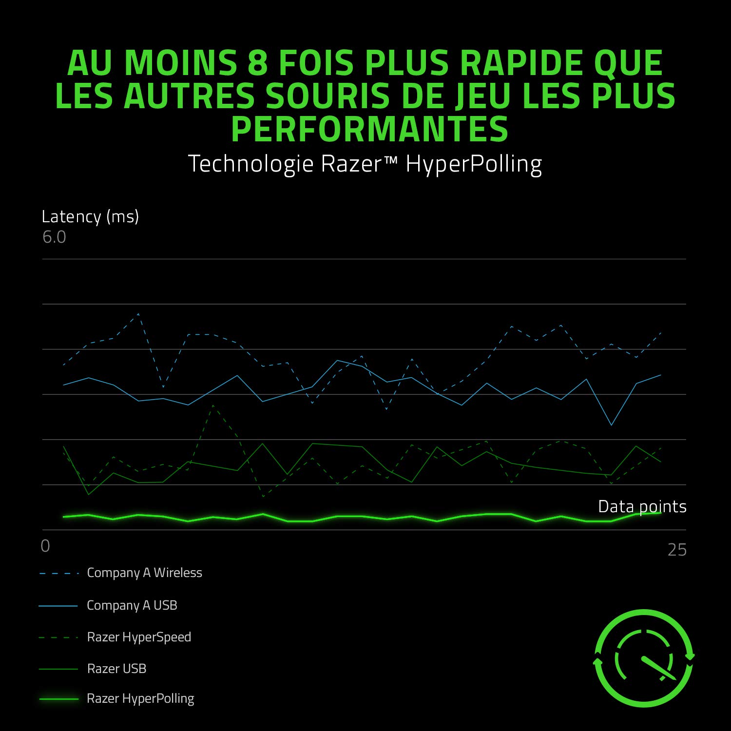 Razer Viper 8K Hz - Souris Gaming Ambidextre avec Technologie sans Fil HyperPolling 8 000 Hz (Capteur Optique 20K DPI, Interrupteur Optique de 2e-Gen, Design Léger de 71g) Noir
