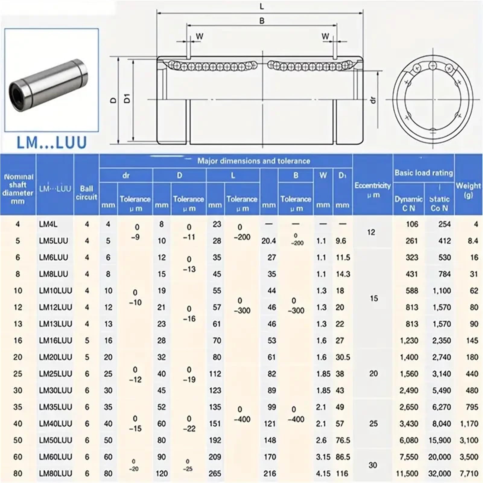 Lot De 10 Douilles Linéaires CNC 8 Mm For Tiges, Rails, Arbres Linéaires, LM8, LM8UU, LM3UU, LM10UU, LM16UU, LM6UU, LM12UU, LM14UU(LM8SUU 8x15x17)