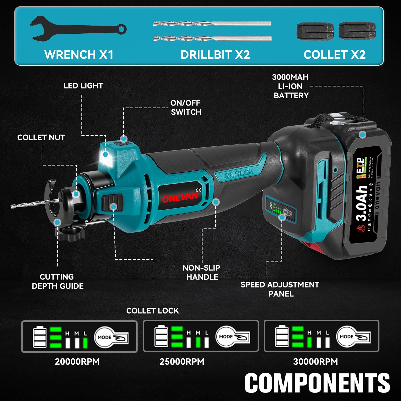 ONEVAN Idraulico senza fili, batteria con 2 batterie da 3,0 Ah, profondità di taglio 35 mm, strumento di taglio per cartongesso, sega rotante per tagliare legno, cartongesso