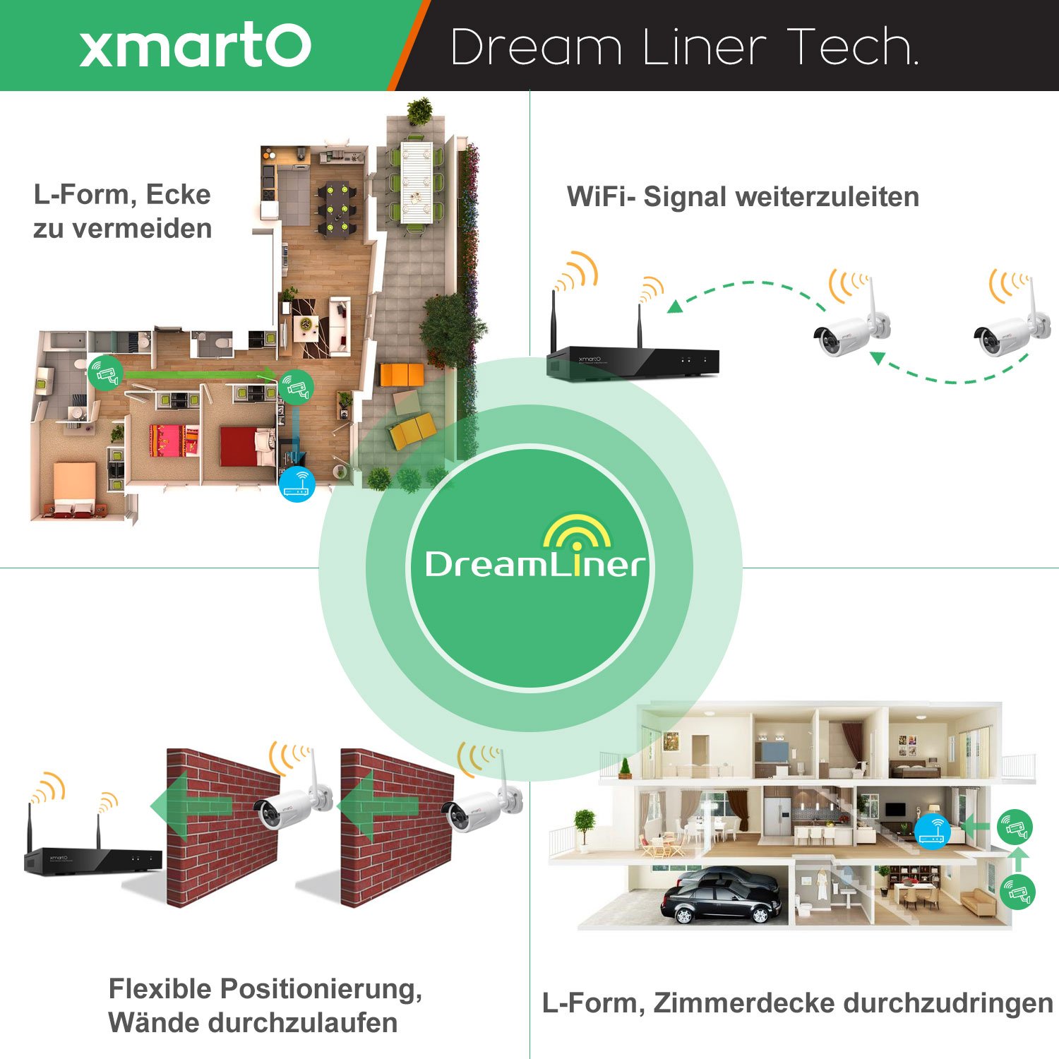 🛒 Crаzу Dеаlѕ XMARTO Wireless Security Camera System 8CH 1080p NVR 4pcs 1.3MP Wireless Security IP Cameras, 1TB Hard Drive (Built-in Router, Plug N Play, Mobile View, Night Vision, supports 4 more Add-on Cameras)