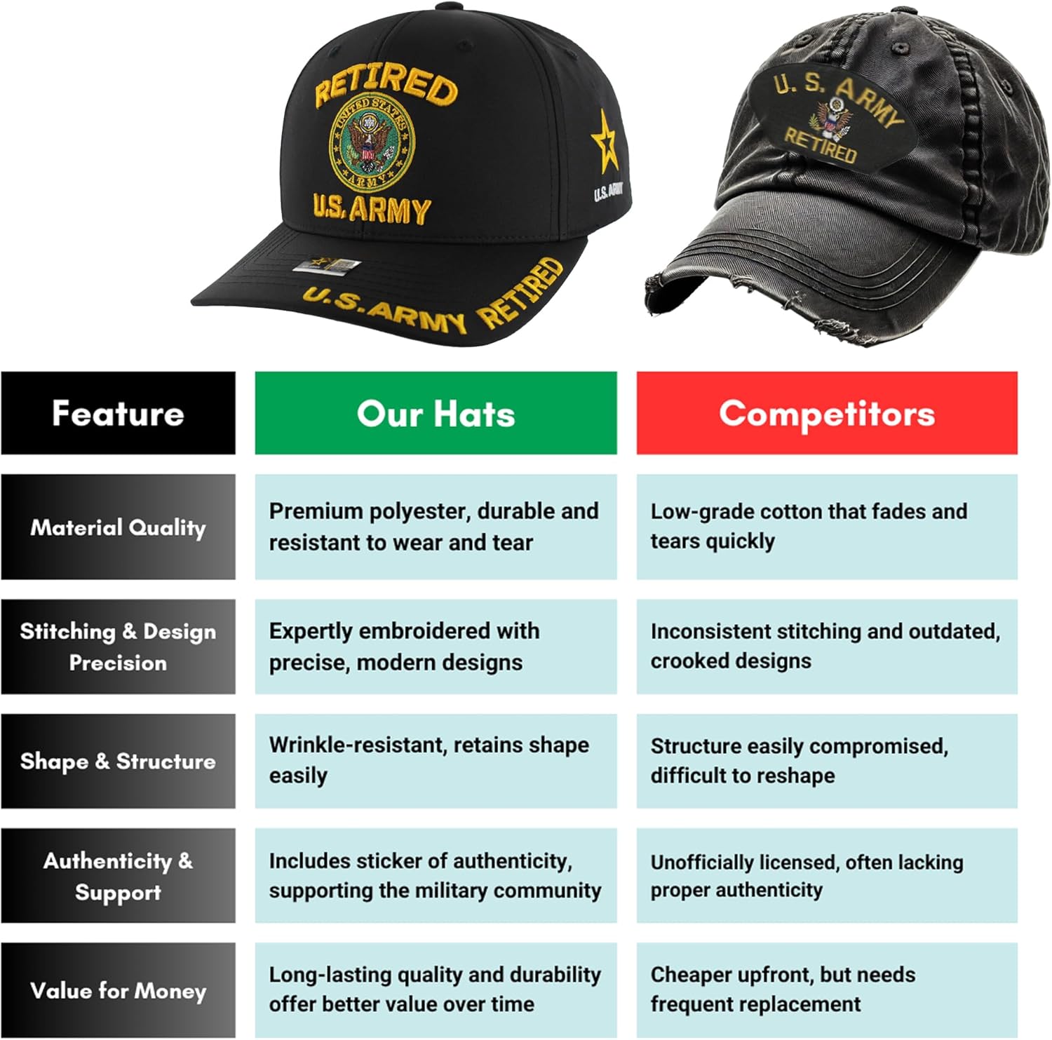 US Army Special Unit Branch Veteran Hat Mens, Officially Licensed Military Embroidered Adjustable Baseball Cap - Image 3