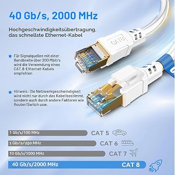 CAT8 LAN Cable 10 m High Speed Network Cable 40 Gbps Ethernet Cable