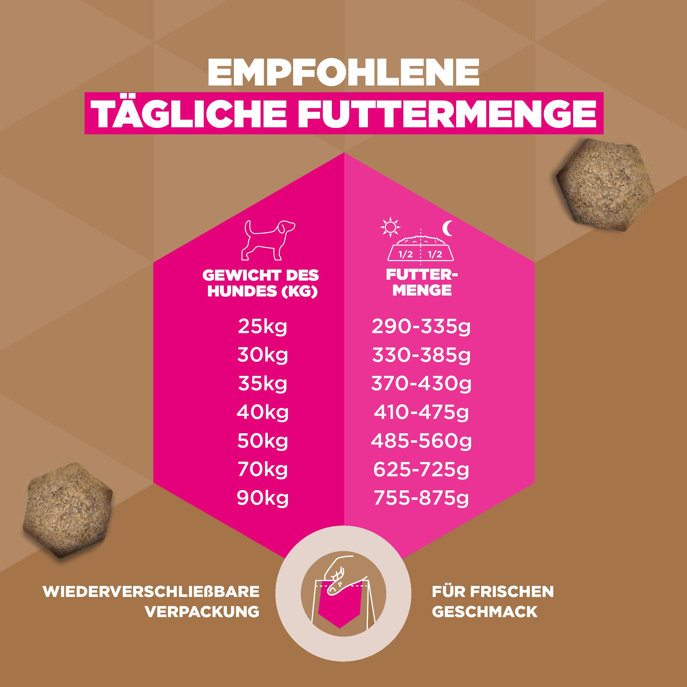 Eukanuba Hundefutter getreidefrei mit frischem Huhn für große Rassen, 12 kg | Premium Trockenfutter mit frischem Huhn | ohne Getreide | für ausgewachsene Hunde