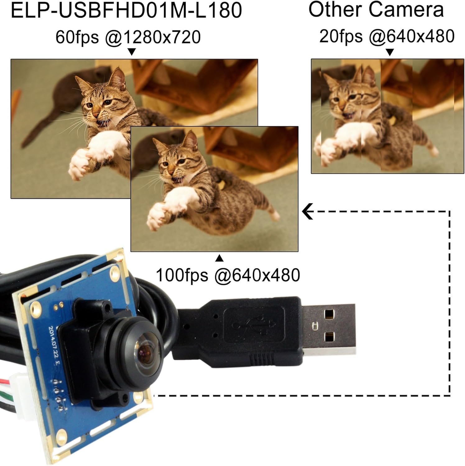 Mermaid Módulo de cámara USB 1080P, gran angular, ojo de pez para PC portátil, 1080P 30 fps/720P 60 fps/480P 100 fps cámara industrial de visión de máquina de alta velocidad para Windows, Linux
