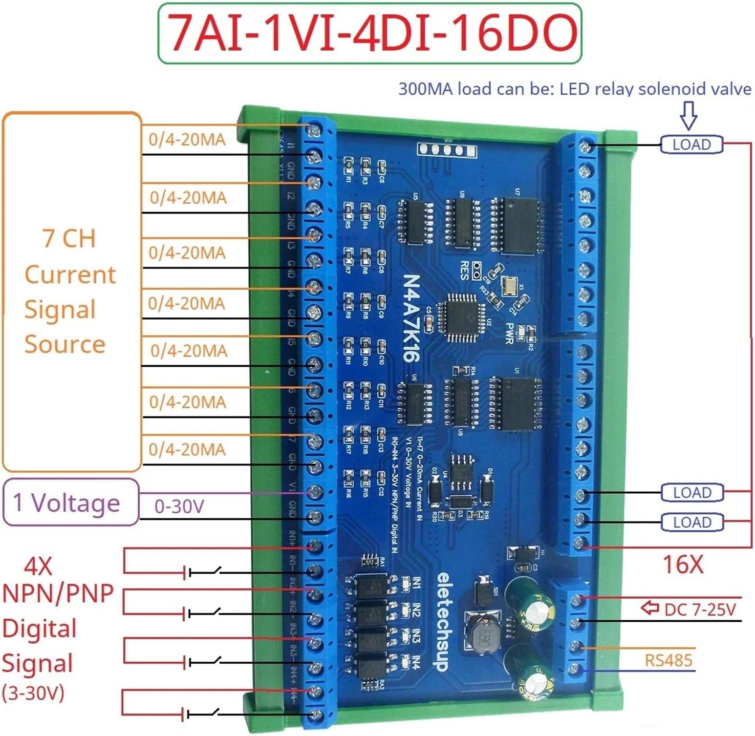 N4A7K16 16 DO-4DI 8AI RS485 4-20MA 0-10V Current Voltage Collector Module Modbus RTU Analog Digital PLC IO Expanding Board(7AI-1VI with Box)