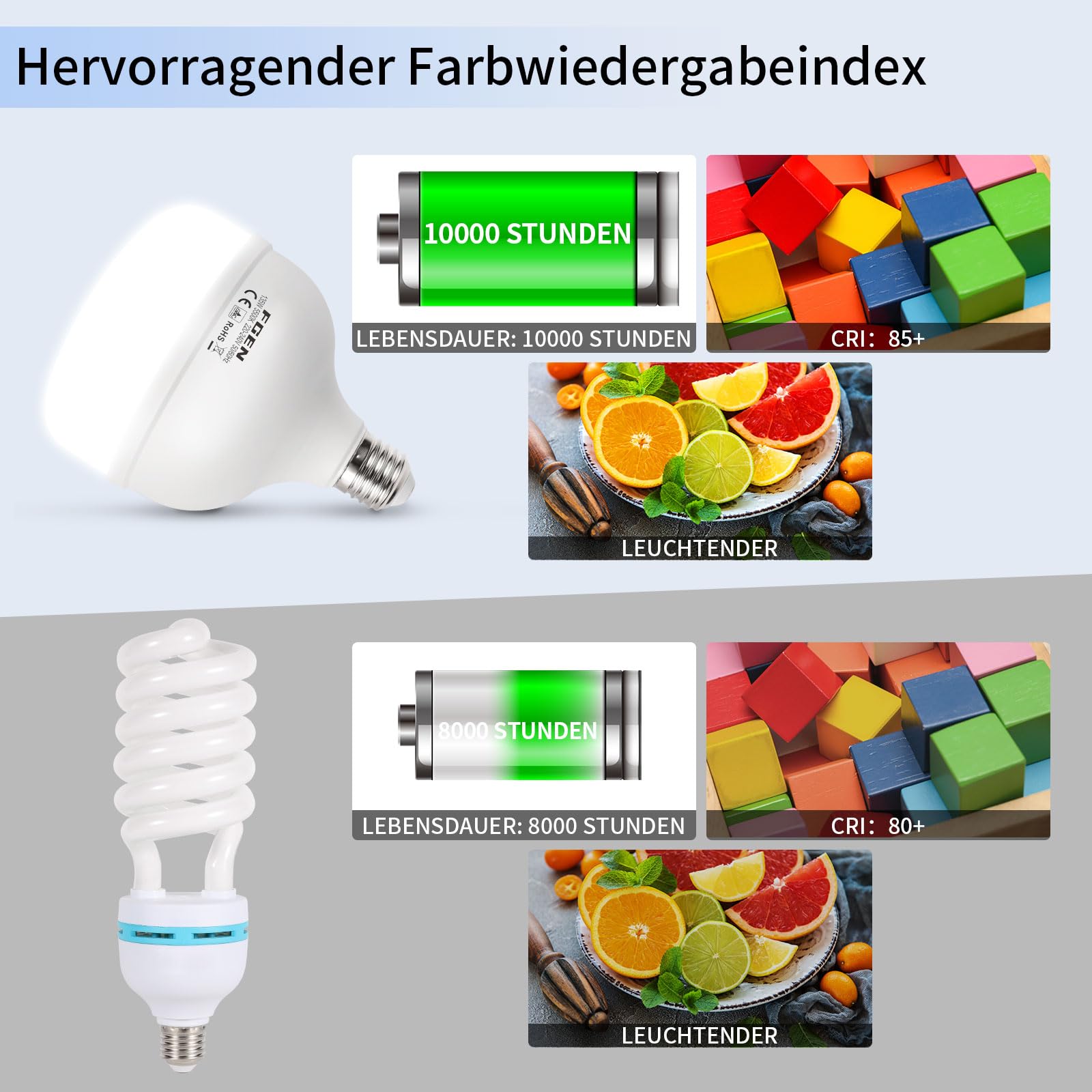 FGen Lampada fotografica da 135 W, 5500 K, con spina E27, lampada da studio, a risparmio energetico, 10.000 ore, illuminazione per fotografia di prodotto, softbox, studio fotografico T40 Bulbs