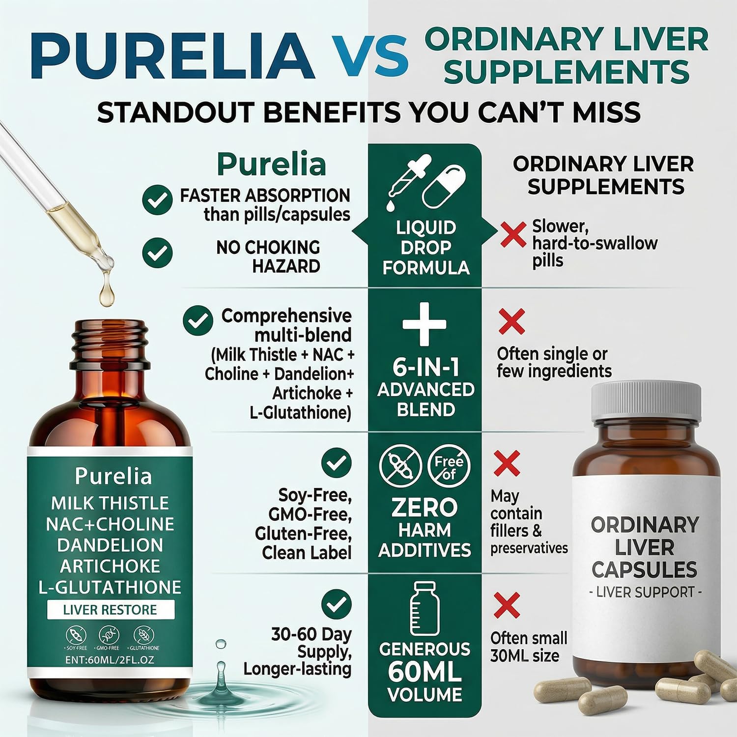 UCHIHA Purelia Liver Restore Drops - 60 ml Liquid Formula — Amazon image 5