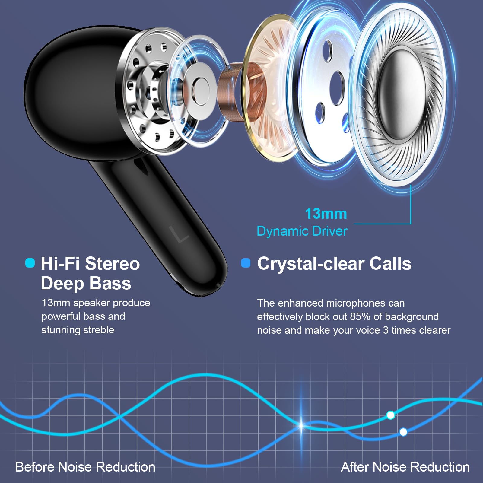 Cuffie Bluetooth senza fili per Samsung Galaxy S25 Ultra S24 S23 S22 S21 S20 A36 A56 A16 Auricolari Bluetooth 5.3 con cancellazione del rumore ENC IPX7 impermeabili Auricolari in-ear 60 ore di