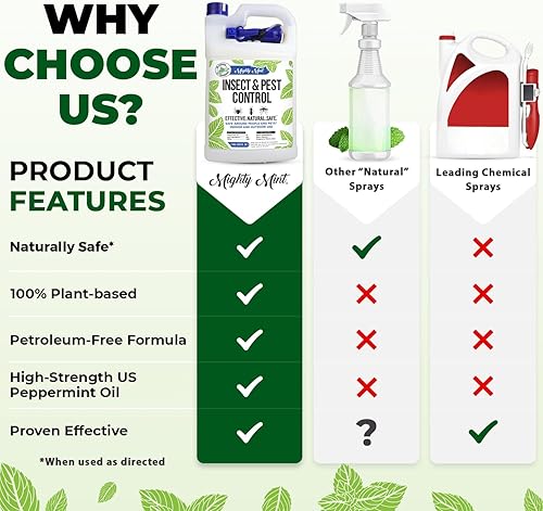 Miniatura 4 de Mighty Mint Aceite de menta repelente de insectos y plagas de galón (128 onzas), espray natural para arañas, hormigas y más