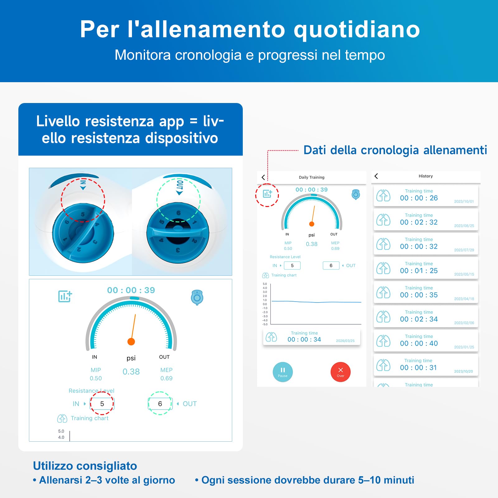 Allenatore polmonare con app, respiratore per polmoni con manometro elettrico e boccaglio di prova e custodia da viaggio | Attrezzo per l'allenamento polmonare migliore | 6 livelli di resistenza | App