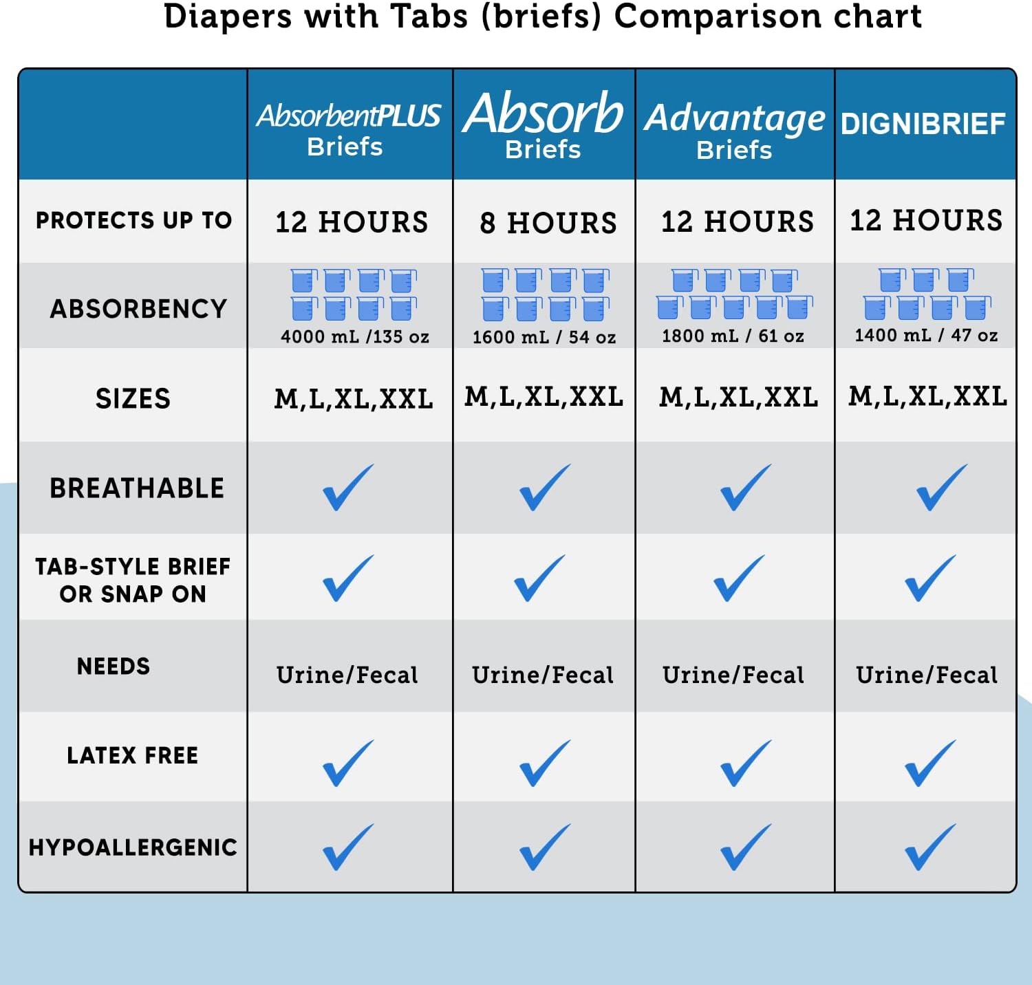 NexGen Absorbent Plus Overnight Brief Bag, 12 Counts, Maximum Absorbency, Adult Diaper for Men and Women (Medium (12 Counts)) : Health & Household