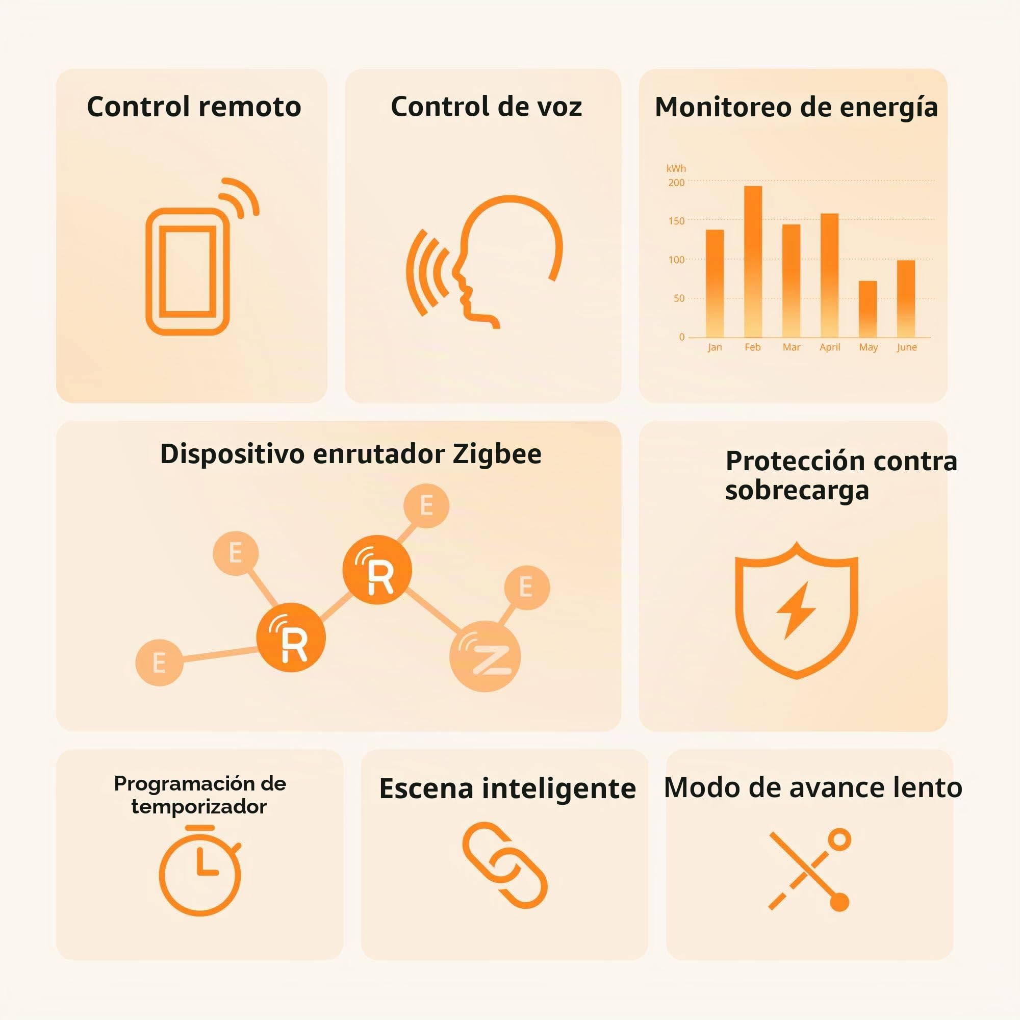 SONOFF S60ZBTPF Enchufe Inteligente Zigbee - Control Remoto, Monitor. Energía, Timer, Protec. Sobrecarga, Repetidor Zigbee, eWeLink-4 Pack