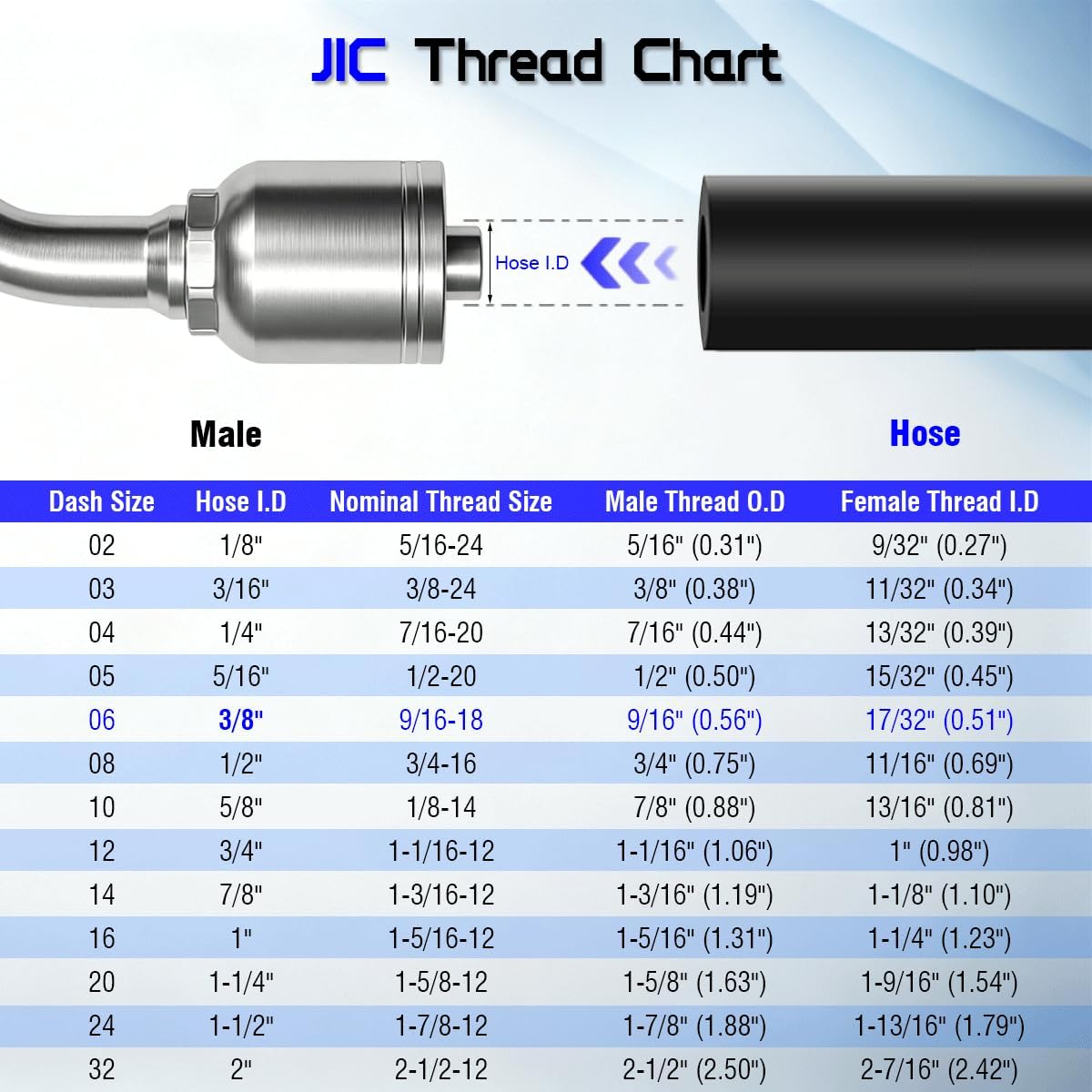 FJX90-06-06 Hydraulic Hose Fitting 3/8" Hose x 3/8" JIC 37° Female (2 Pcs)