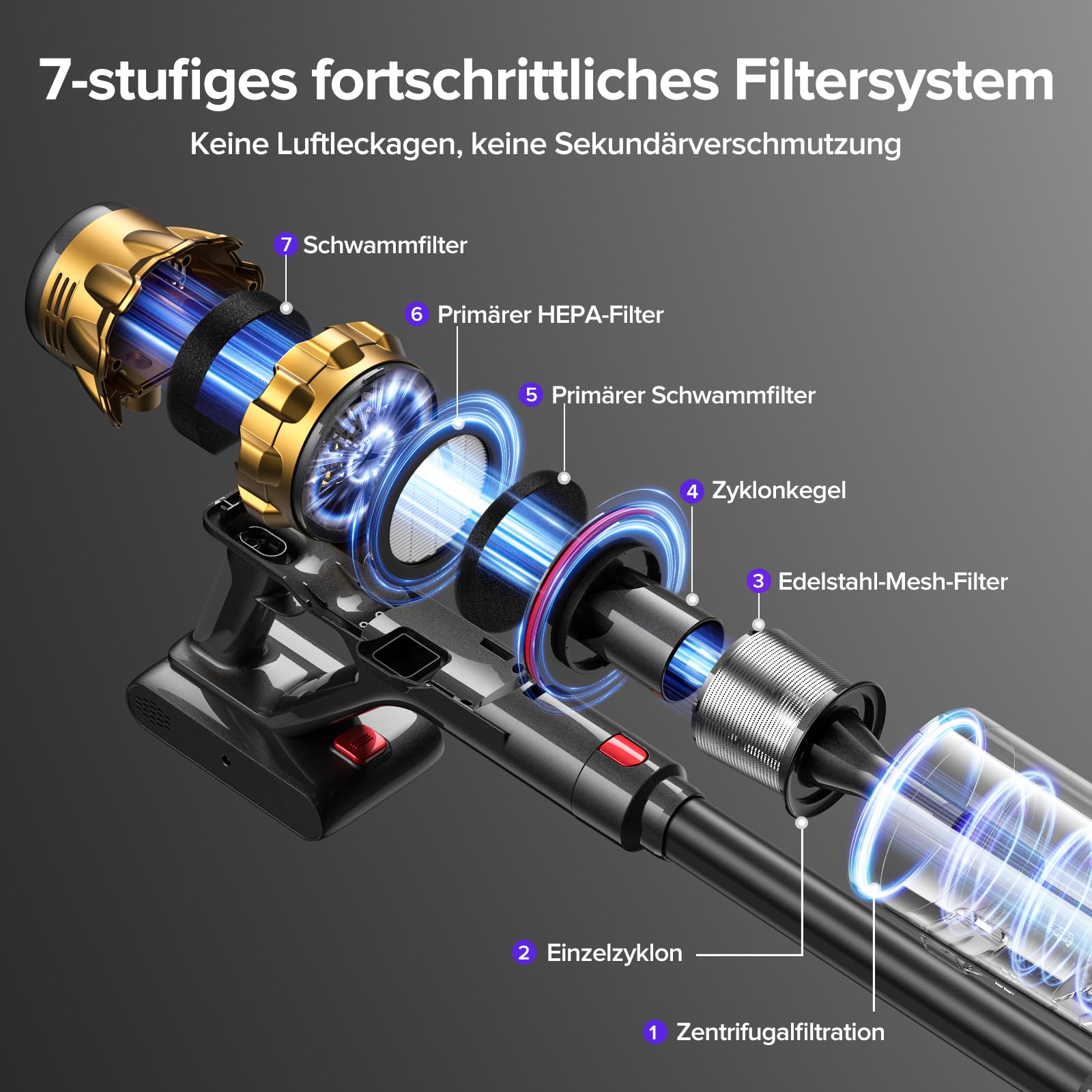 Lubluelu Akku Staubsauger kabellos 550W/50KPa, bis zu 50 Minuten Laufzeit, Staubsauger mit Smart Display & Anti-Tangle-Bodenbürste, leicht & flexibel, für Tierhaare, Teppiche, Auto und Hartböden