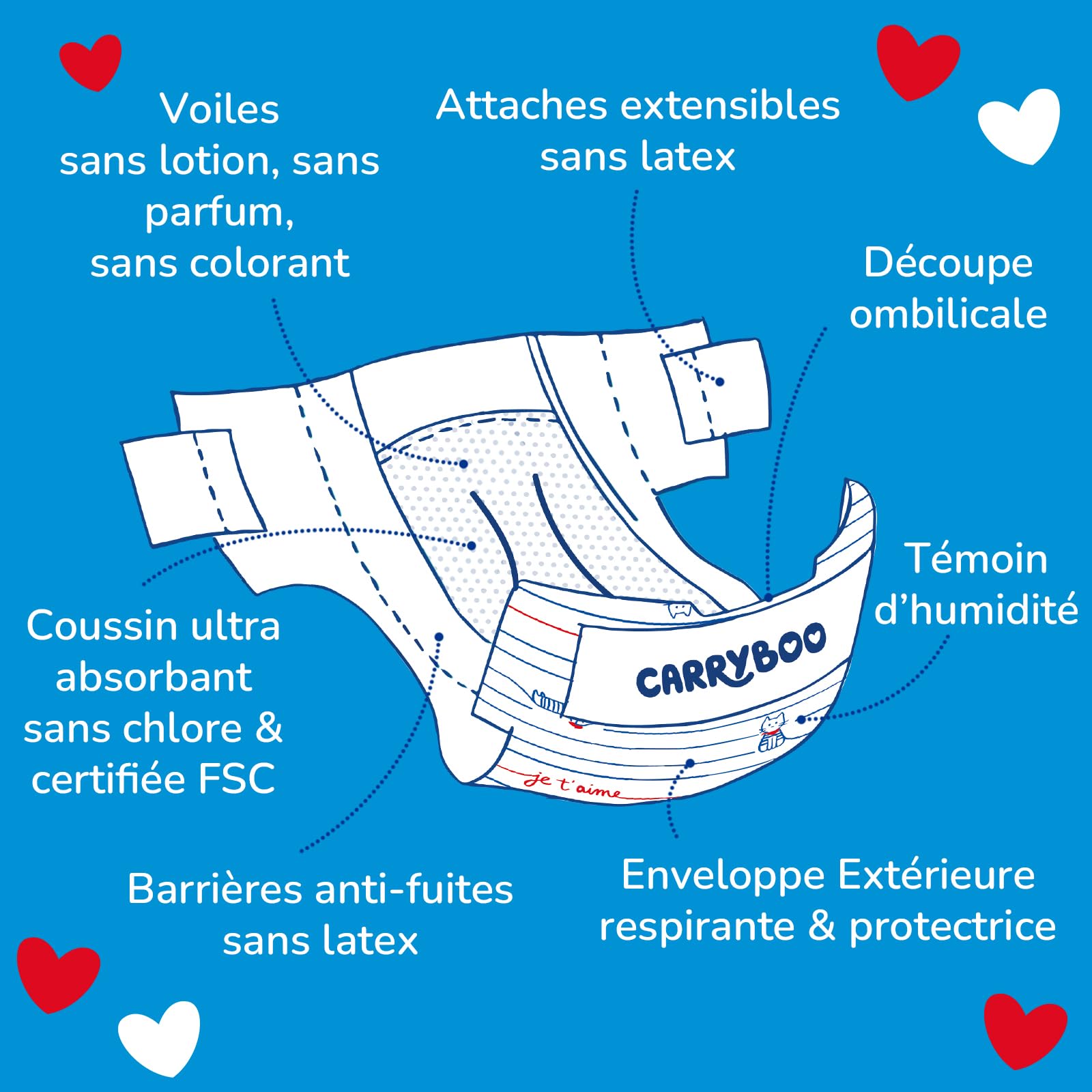 CARRYBOO - Couches Taille 1 (2-5kg) - Saines et Ultra Absorbantes - 12h Anti Fuites - Sans substances indésirables - Fabriquées en France - Pack naissance de 24 couches