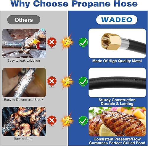 Miniatura 5 de WADEO Manguera de extensión de propano de acero inoxidable trenzado de 12 pies con ambos 38 pulgadas hembra para RV, parrilla de gas, cocina de