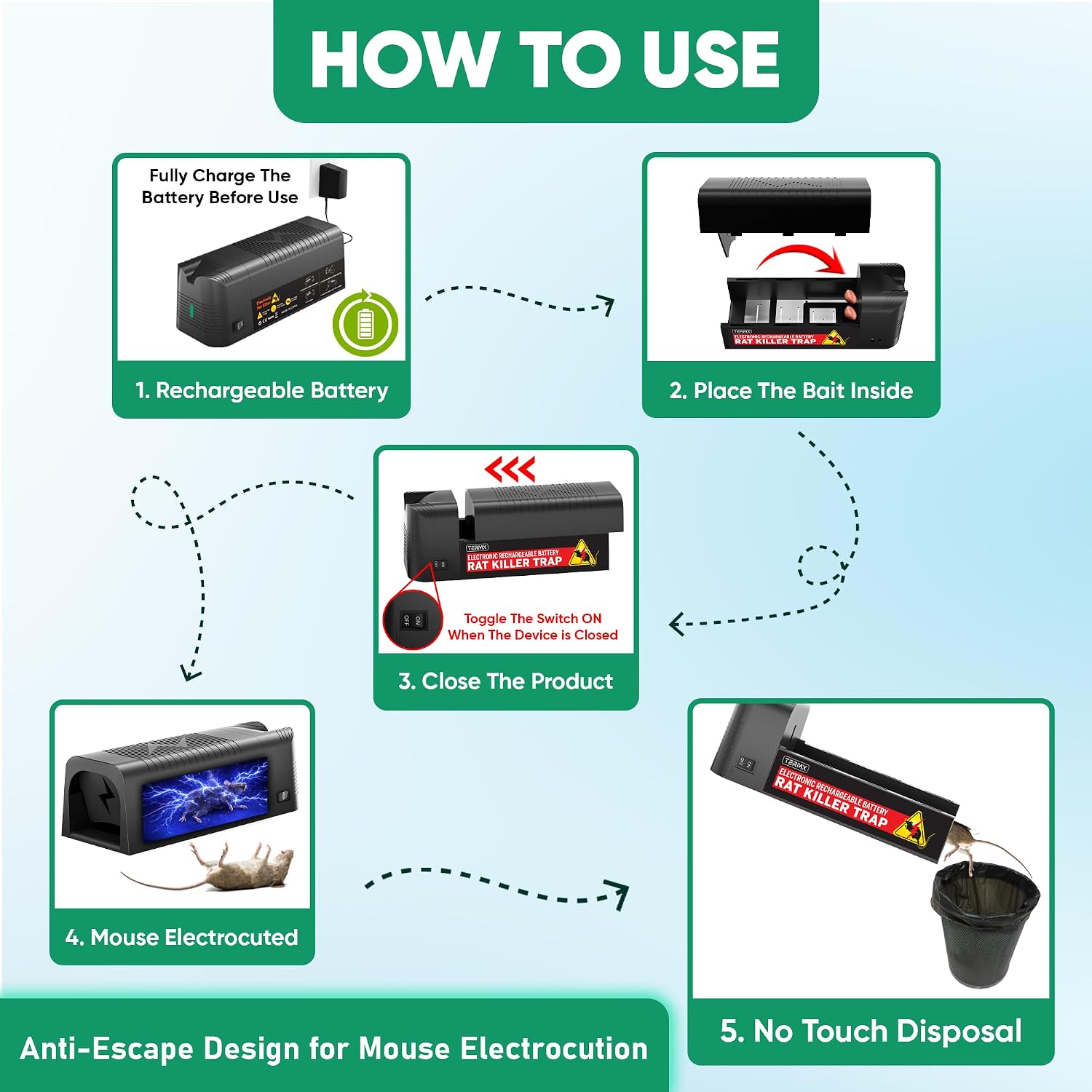 Rechargeable Electric Mouse Trap Zapper with Powerful Voltage, Effective Electronic Mouse Traps Indoor for Home, No-Touch Disposal, Reusable Mice Catcher for Kitchen, Living Room, Garage