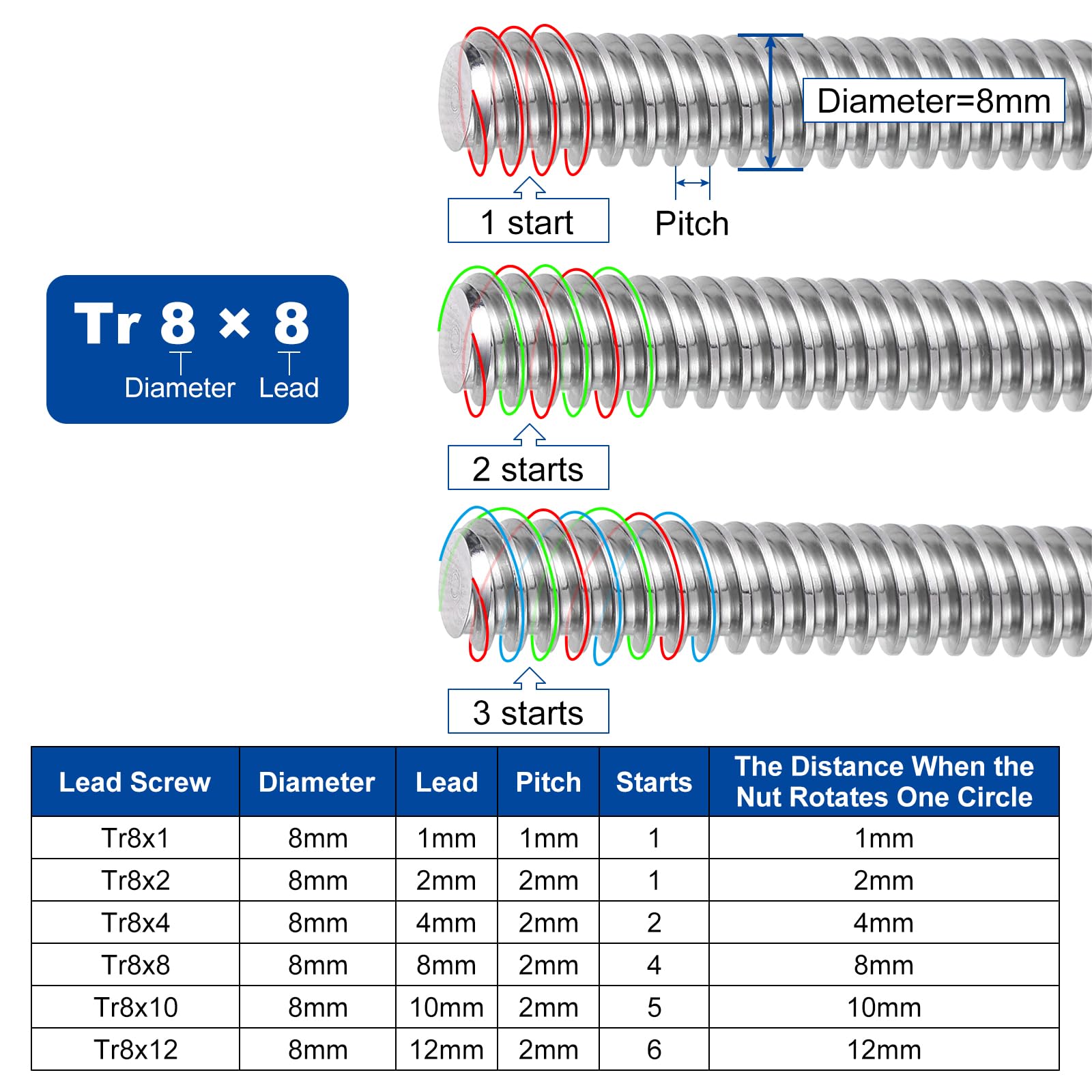 Cina A Ve Da 8 Mm, Ve Trapezoidale, Fornore Di Ve - Foto 5