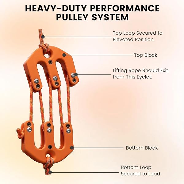 Game & Gear Hoist, Portable Nylon Block and Tackle System, Ultralight Tactical Built for The Solo Hunter, Compact High Weight Capacity Pulley, Game Lifting Tool for Backcountry Huntingear - 5