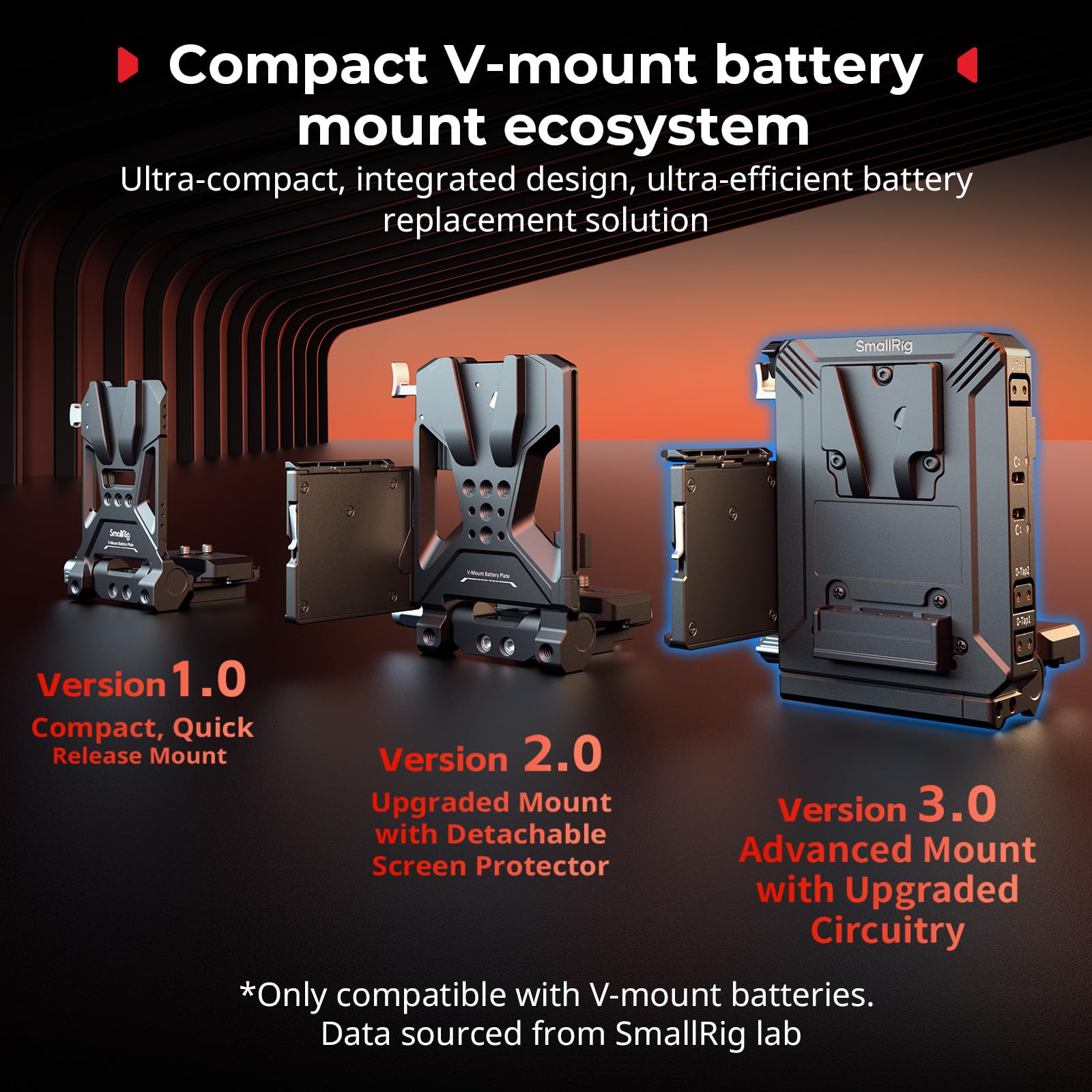 SMALLRIG Kit Piastra Batteria V Mount Aggiornato, con Piastra QR per Arca, Protezione Schermo LCD E Clip per Cavi, Alimentazione D-Tap E Usb-C, Rig Video Tutto in Uno per Fotocamere Mirrorless/DSLR
