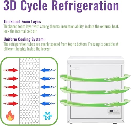 Miniatura 5 de Congelador de pecho profundo de 4.0 pies cúbicos con pantalla de visualización electrónica, termostato electrónico preciso a cada grado cesta de