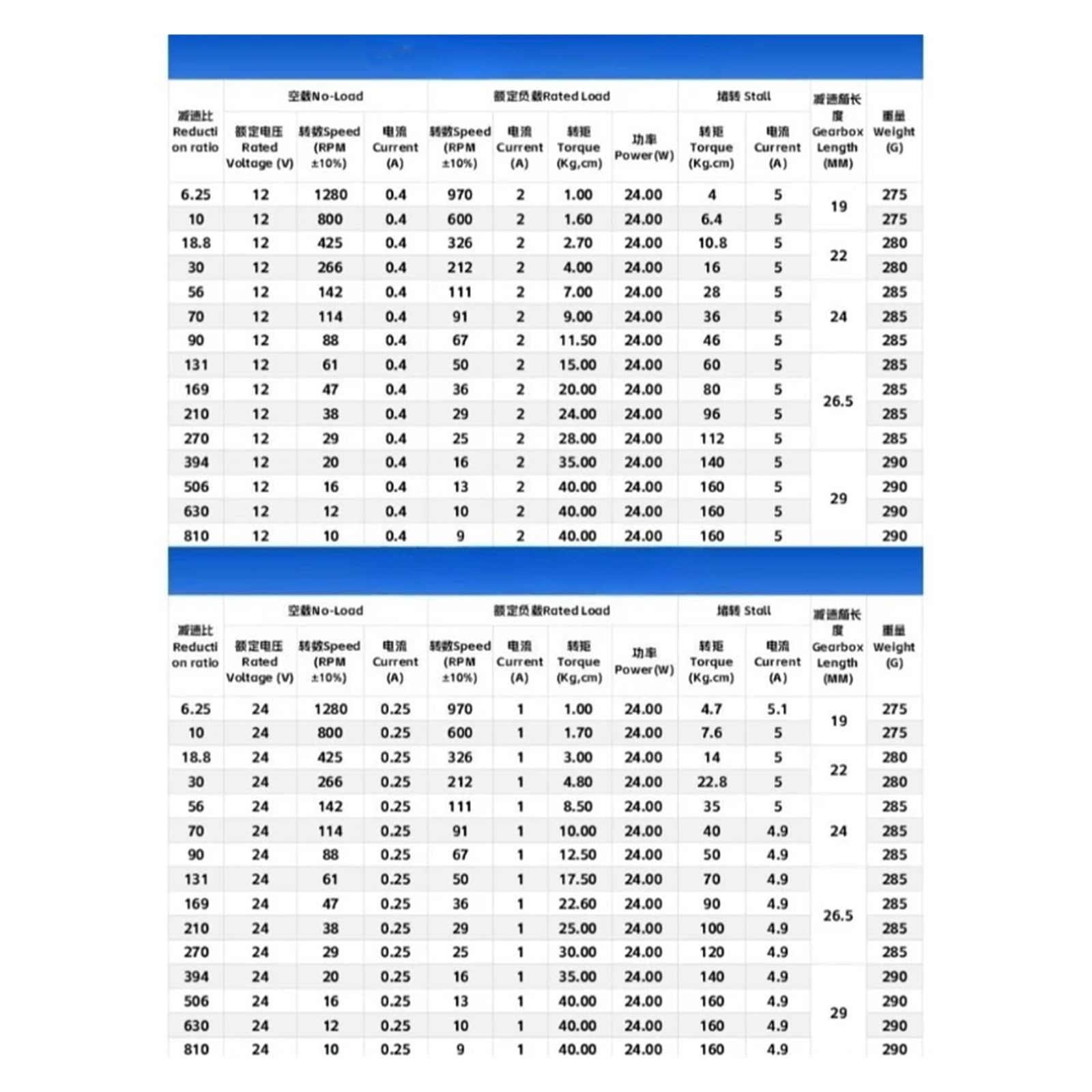 JGB37-3650 Bürstenloser Gleichstrom-Getriebemotor, M6-Achse, 12 V, 24 V, großes Drehmoment, kann umgedreht werden(20 rpm,12V)