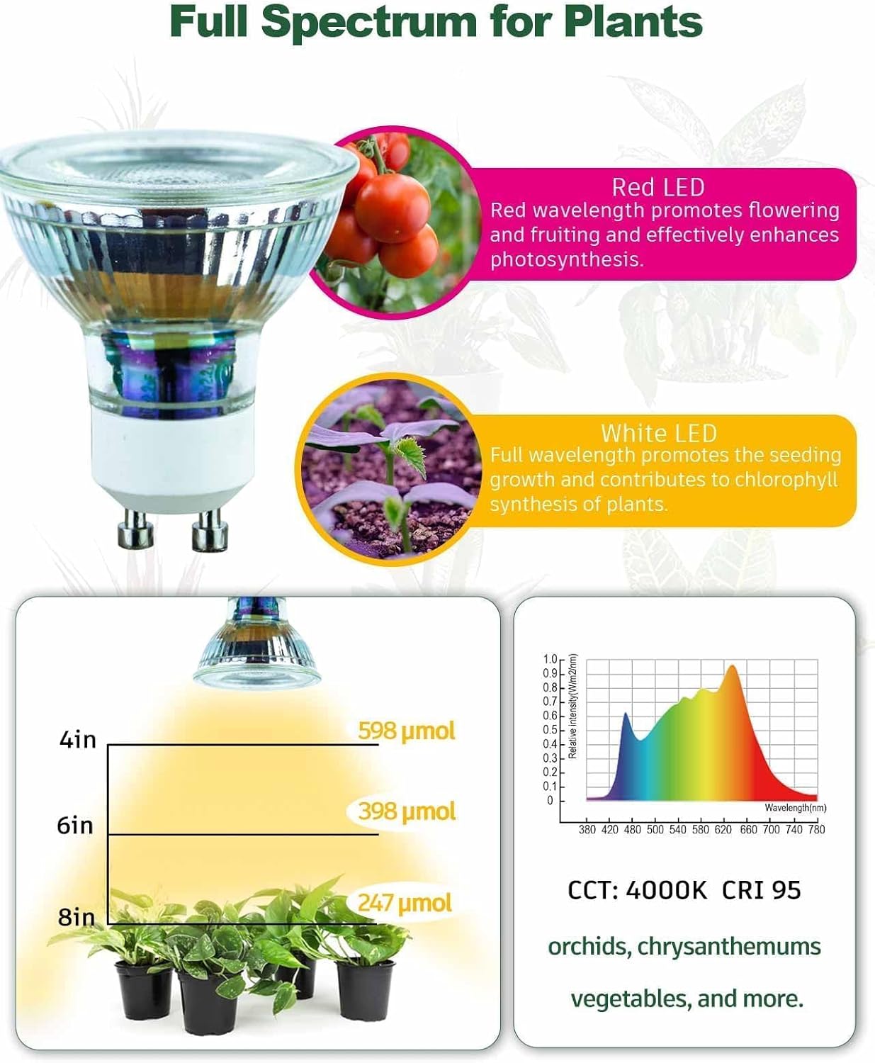 DOMMIA Grow Light, GU10 Full Spectrum Grow Light Bulb, 5W 110V PAR16 LED Plant Light Bulb for Indoor Plants, Neutral White 4000K, 3-Count