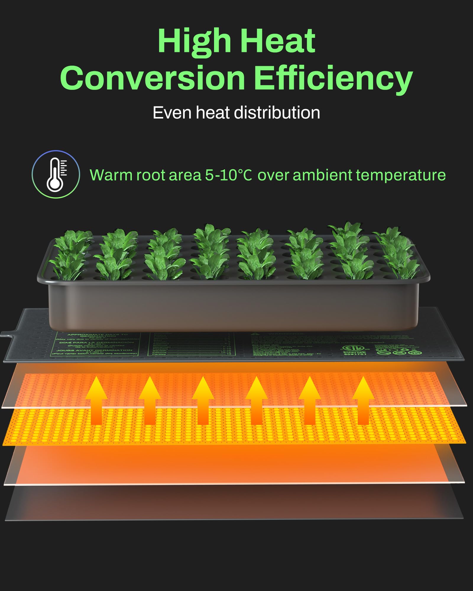 BN-LINK Seedling Heat Mat with Thermostat Controller Combo Set, 10" x 20.75" Plant Heating Mat for Seed Starting with Temperature Control for Indoor Growing, Plants Germination, ETL Listed - image 3