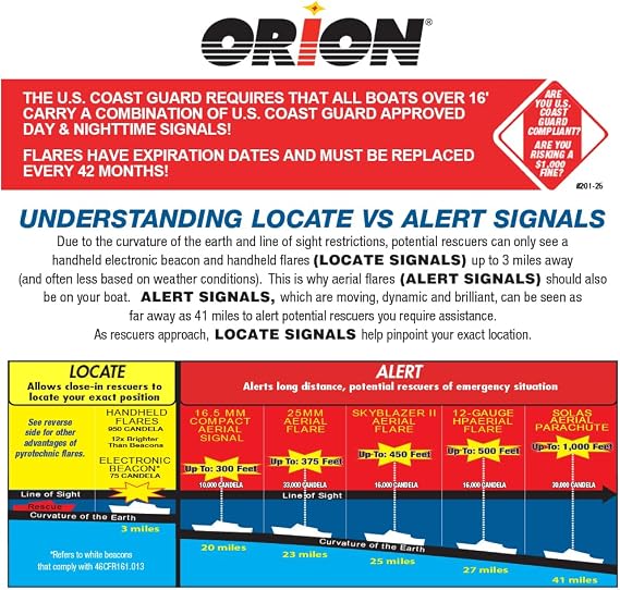 Coastal Alert Launcher Kit
