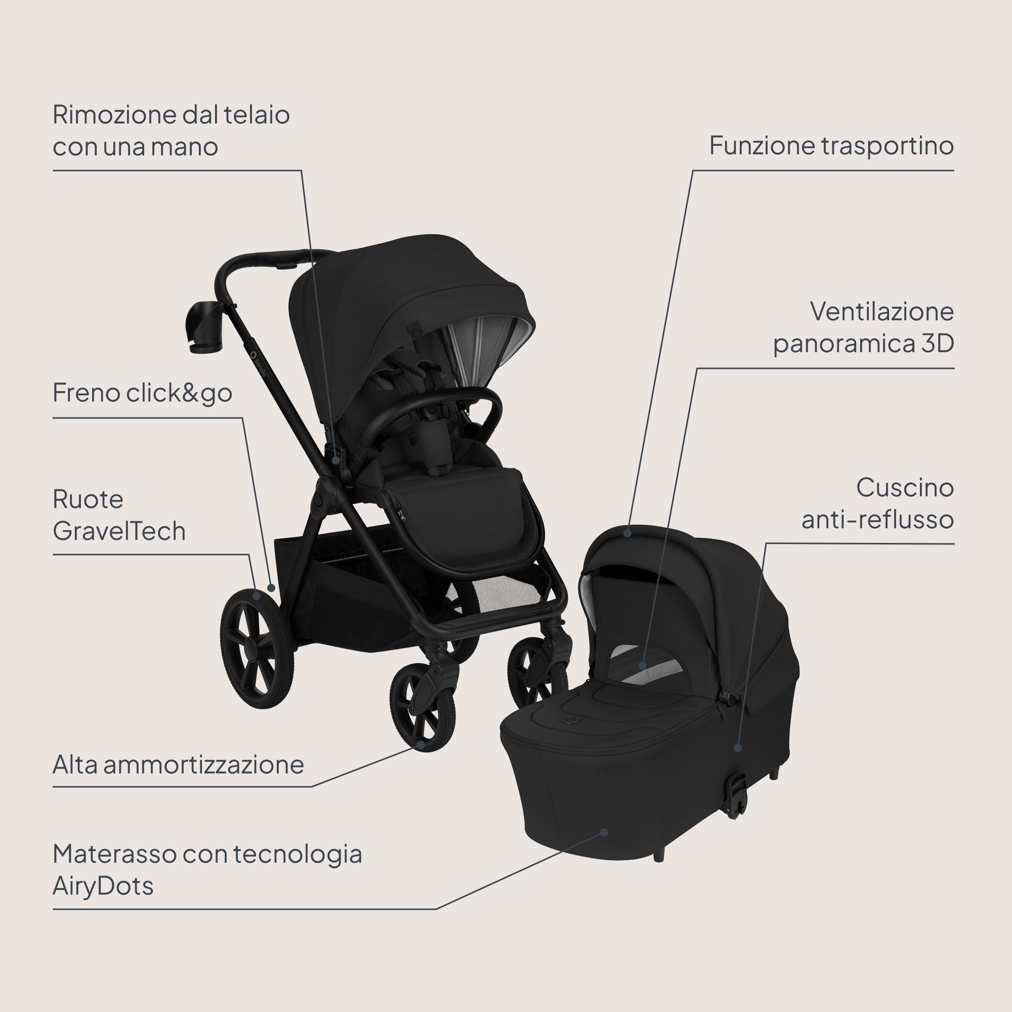 LIONELO Carmine Passeggino 2 in 1 con Navicella per Bambini fino a 22 kg | 0-4 Anni, Seduta Reversibile, Ruote GravelTech, Ammortizzazione, Posizione Distesa, UPF50+, Ventilazione, Fibbia Magnetica