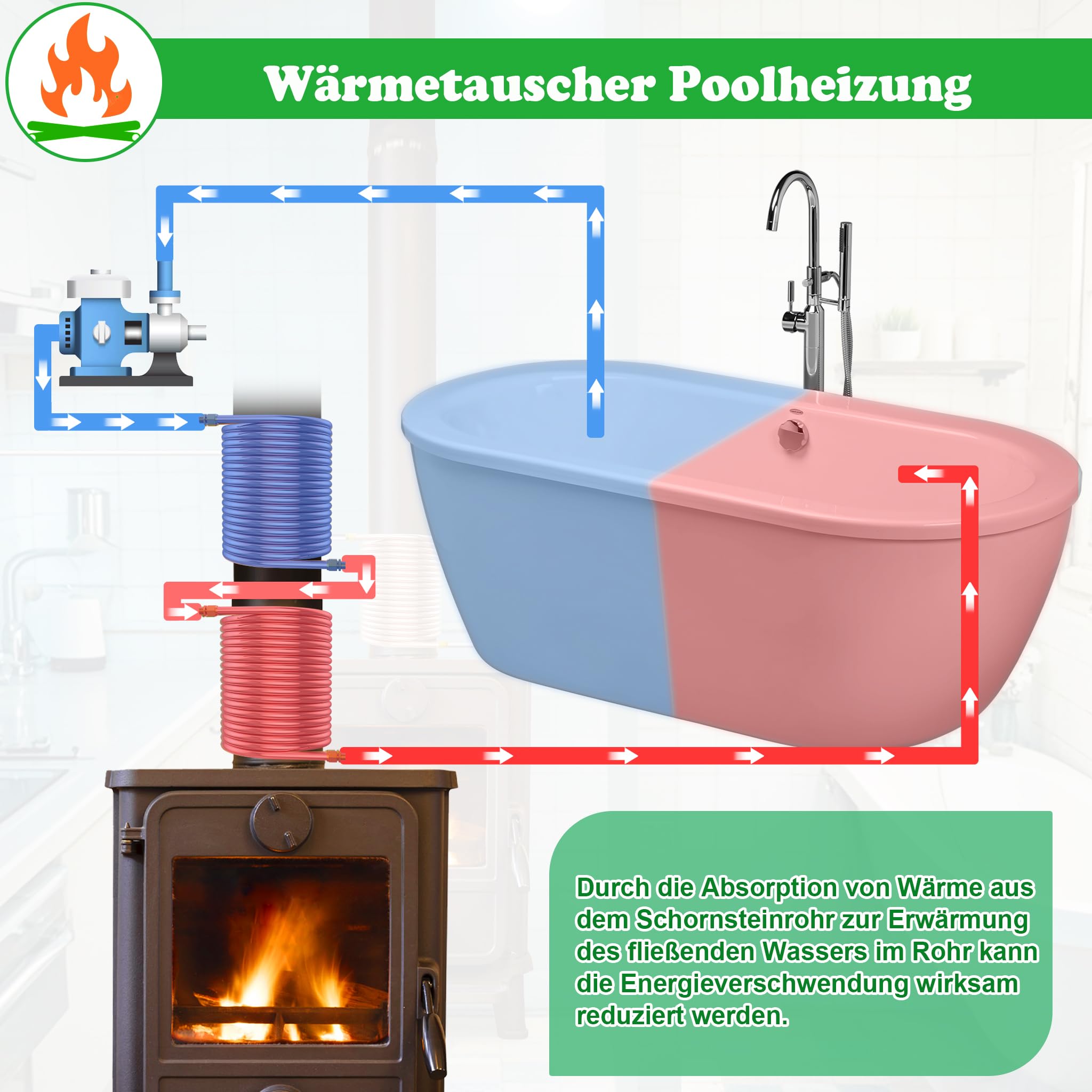 Firetwister® Pro zwembadverwarming met vuur, zwembadverwarming, hout