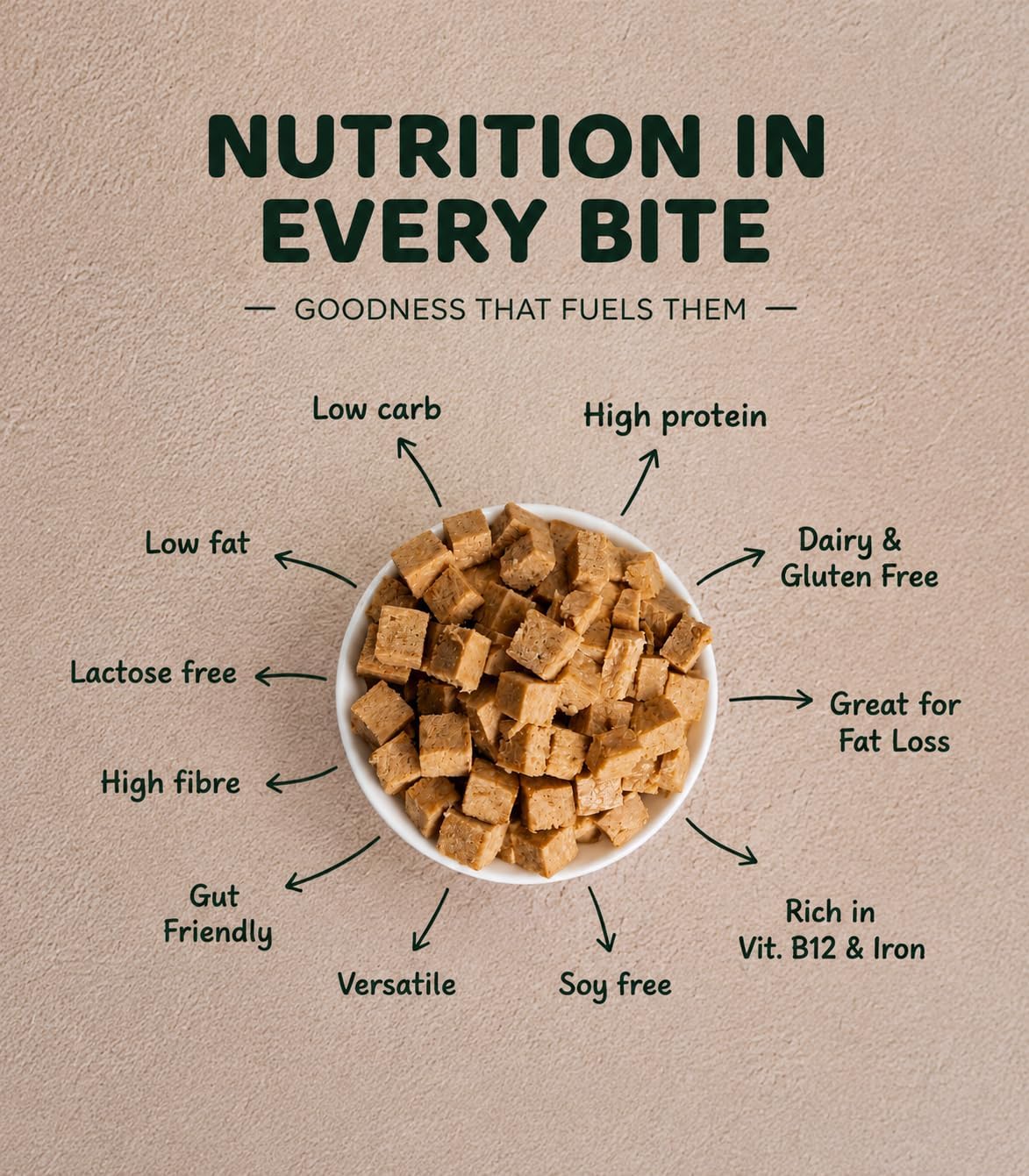 PROT 100% Unflavoured Plant Protein Block | 30g Protein & 20g Fiber | Pea Protein | Dairy-Free, Soy-Free, No Cholesterol | No Added Sugar | High Vegan Food | Easy to Cook | 600g (Pack of 1) — Amazon image 4